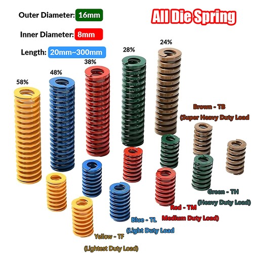 Molle compressione stampo - compressione,